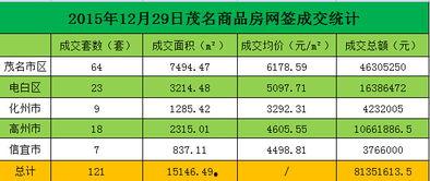 茂名热点爆料新闻,揭秘当地热点事件背后的真相 第1张 茂名热点爆料新闻,揭秘当地热点事件背后的真相 第1张